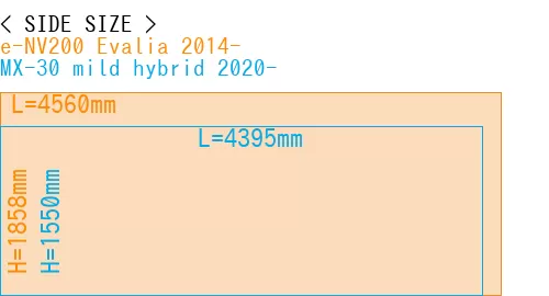 #e-NV200 Evalia 2014- + MX-30 mild hybrid 2020-